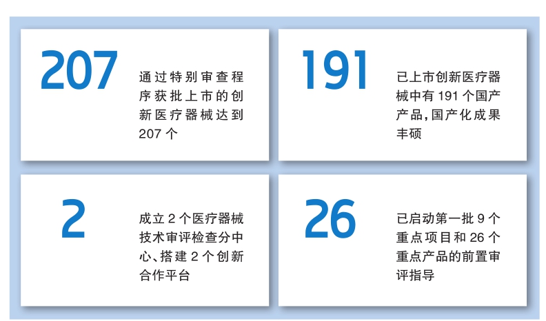 创新医疗器械加速上市全力满足临床需求