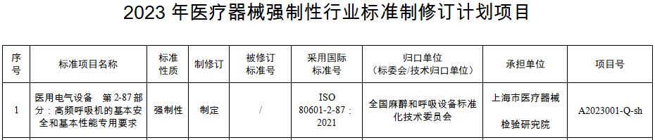 117项医疗器械行业标准将制修订