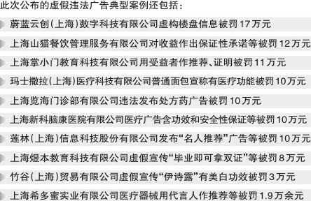 上海公布一批虚假违法广告典型案例：清界光学、壹伽（上海）等被曝光